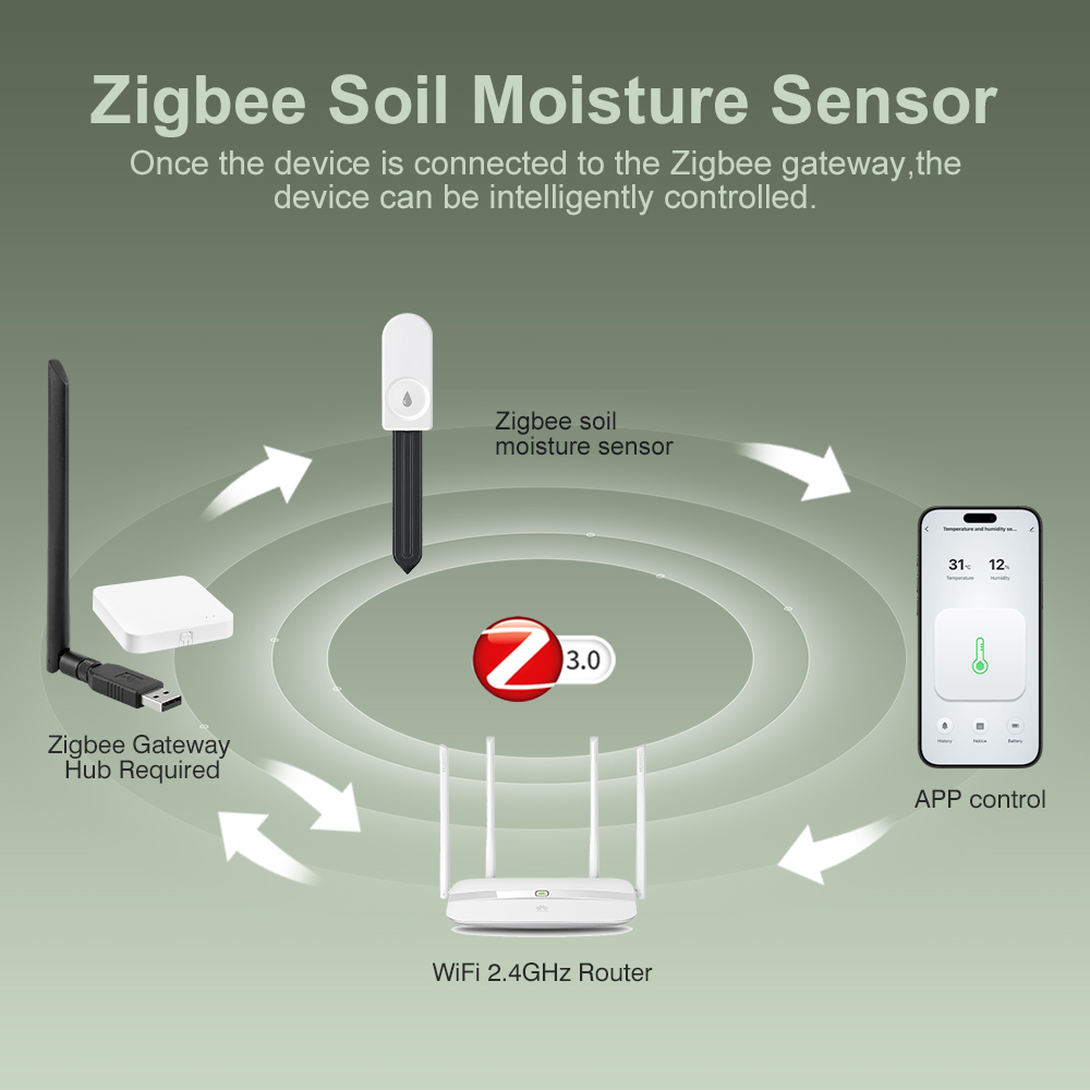 ZigBee Penguji Kelembapan Tana - Smart Soil Sensor ulasan dan harga